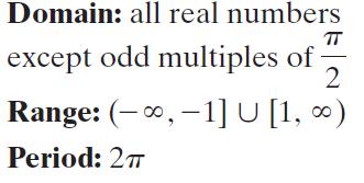 Domain, range, and period of y = sec x