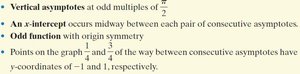 Additional characteristics of the tangent function