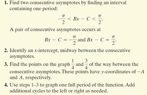 Steps for graphing y = A tan(Bx - C)