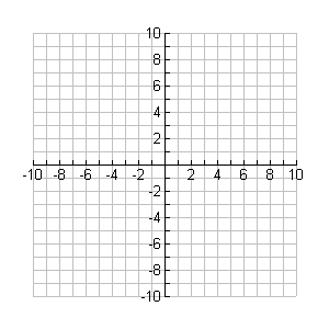 A blank coordinate grid from -10 to 10 on both axes