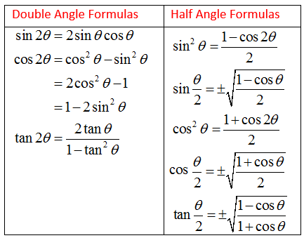 Precalculus Double & Half Angle Formulas Study Guide | Notes