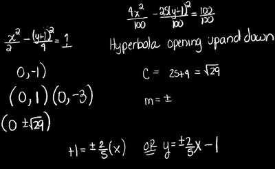 Work for identifying and converting conics