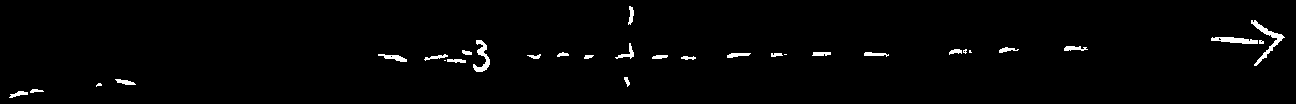 Graph of parabola with labeled features
