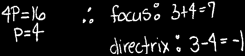 Work for finding focus and directrix for horizontal parabola