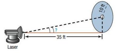Laser beam directed at a circle with given distances