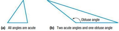 Acute and obtuse triangle diagrams
