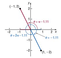 Graphing calculator for trigonometric equation