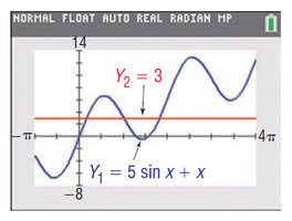 Graphing utility intersection