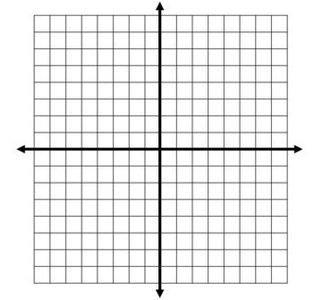 Blank coordinate plane