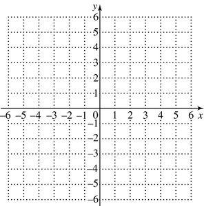 Blank Cartesian grid for plotting points