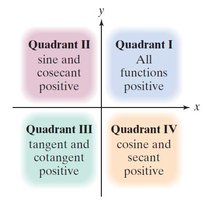 Diagram showing which trigonometric functions are positive in each quadrant