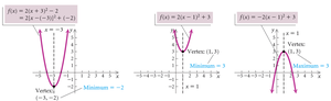 Graphs of quadratic functions showing vertex and minimum values
