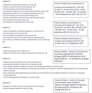 Precalculus review objectives and practice problems
