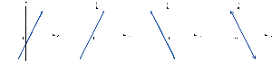 Four line graphs labeled A, B, C, D
