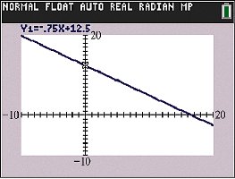 Comprehensive graph showing both intercepts