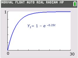 Graph of probability function