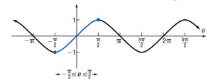 Graph of sine function highlighting the principal interval