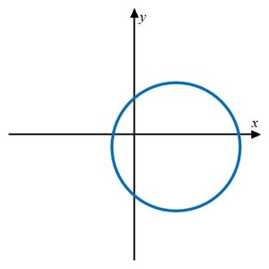 Graph failing the vertical line test (not a function)