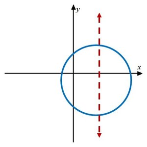 Graph failing the vertical line test (not a function)