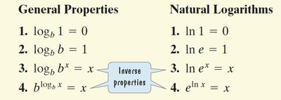 General and natural logarithm properties