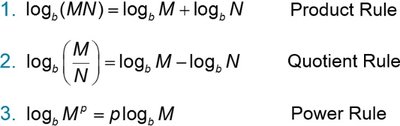 Logarithm product, quotient, and power rules