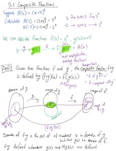 Composite function diagram and definition