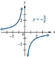 Graph of y = 2/(x+1)