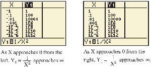 Table of values for 1/x^2 as x approaches 0