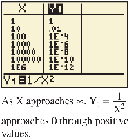 Table of values for 1/x^2 as x approaches infinity