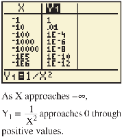 Table of values for 1/x^2 as x approaches negative infinity