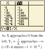 Table of values for 1/x as x approaches 0 from the left