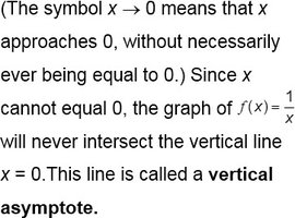 Explanation of vertical asymptote for 1/x