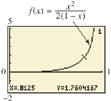 Graph of f(x) = x^2/(2(1-x)) for traffic intensity