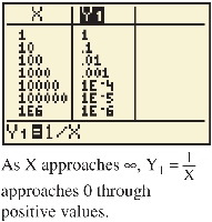 Table of values for 1/x as x approaches infinity