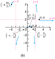 Graph with arrows indicating end behavior for Example 4