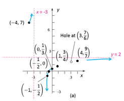 Graph with intercepts, asymptotes, and a hole for Example 5