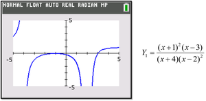 Graph of constructed rational function