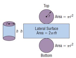 Diagram of cylinder with labeled surface areas