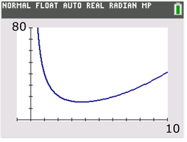 Graph of cost function versus radius