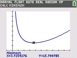 Graph showing minimum cost point