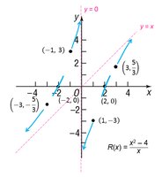 Graph with arrows indicating end behavior for Example 2