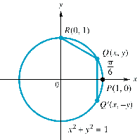 Unit circle showing π/6 and π/3 points