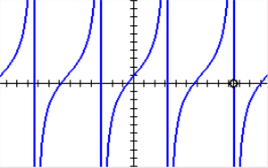 Graph of a transformed tangent function