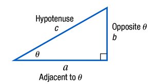 Right triangle with sides labeled relative to angle θ