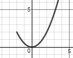 Graph showing increasing, decreasing, and constant intervals