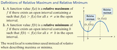 Definitions of relative maximum and minimum with graph