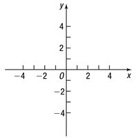 Rectangular coordinate axes with labeled x and y axes