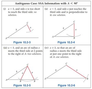 Diagram showing the four cases for SSA with A < 90 degrees