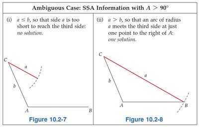 Diagram showing the two cases for SSA with A > 90 degrees