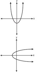Graphs for one-to-one test (bottom row)